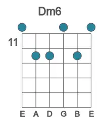Guitar voicing #0 of the D m6 chord